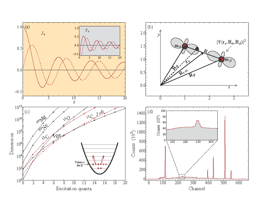 software for drawing scientific figures